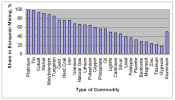 Europe Mining